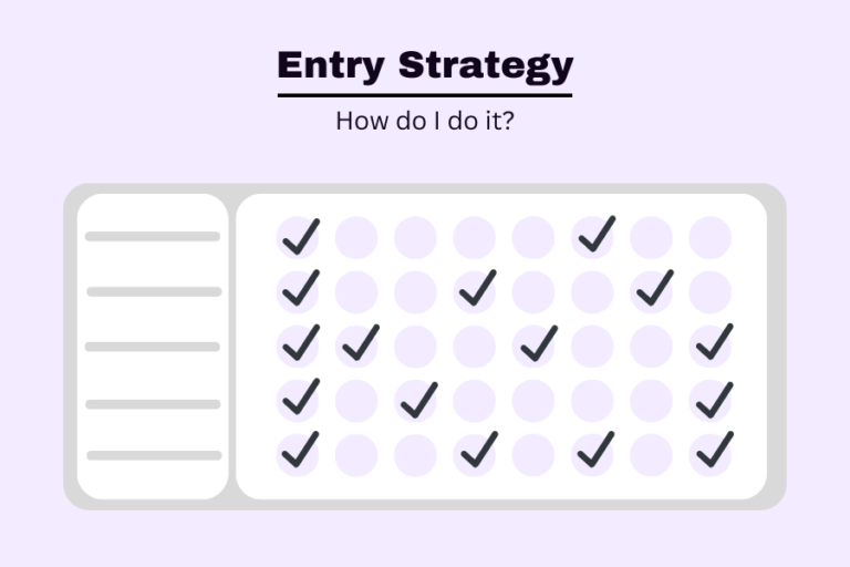 Entry Strategy: Why Competitors Analysis Matter?