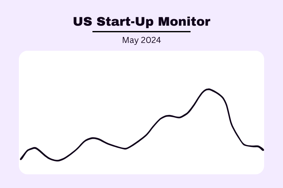 Market Analysis for Startups